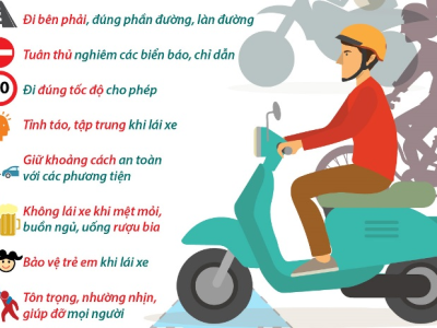 Các nguyên tắc cần nắm rõ khi tham gia giao thông